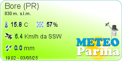 Meteo Parma