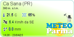 Meteo Parma