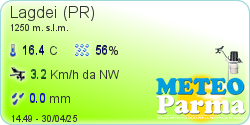 Meteo Parma