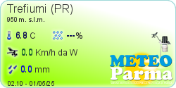 Meteo Parma