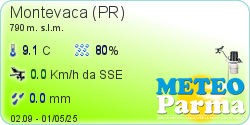 Meteo Parma