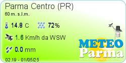 Meteo Parma